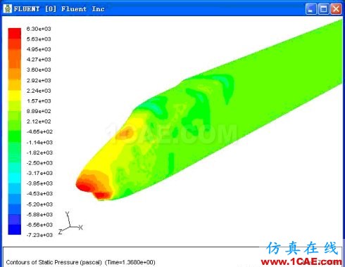 【转帖】Fluent 学习中的一点进步