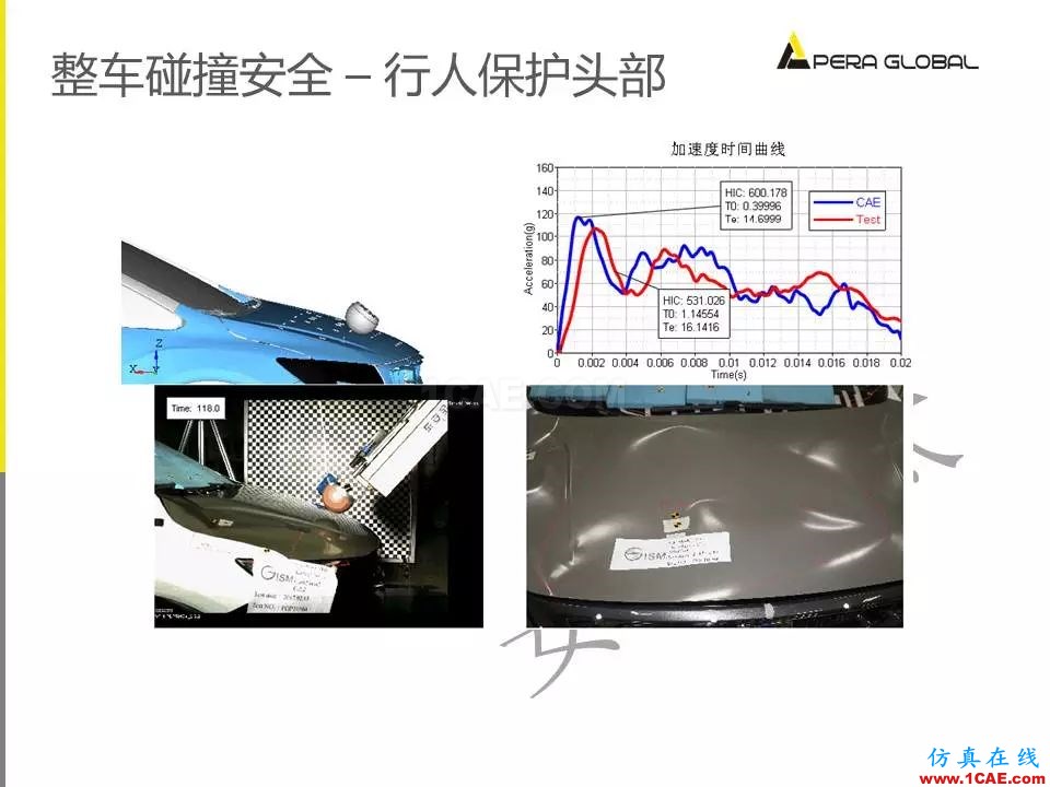 安世亚太整车性能开发解决方案ansys图片26