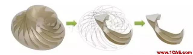5条建议助你画出完美的涡轮机械网格cfx结果图片2