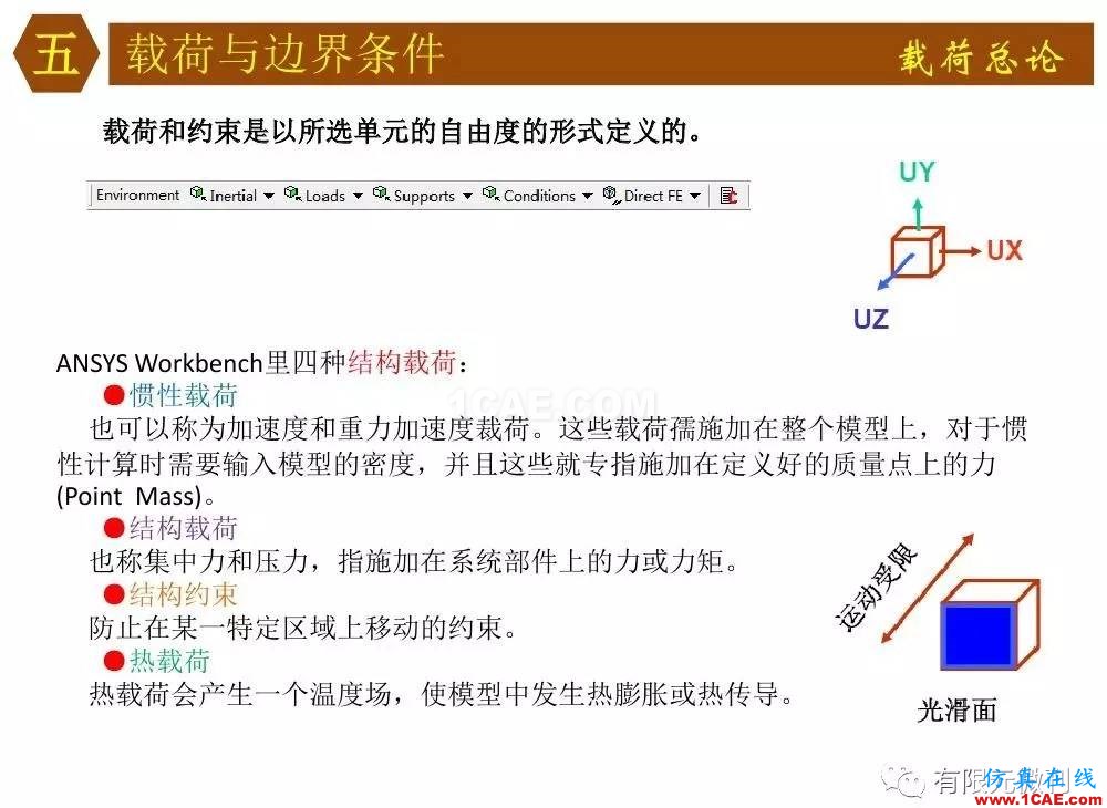 【有限元培训四】ANSYS-Workbench结构静力分析&模态分析ansys仿真分析图片41