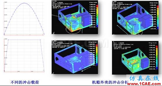 LS-Dyna培训：有限元仿真LS-Dyna在机械行业的应用ls-dyna培训教程图片4