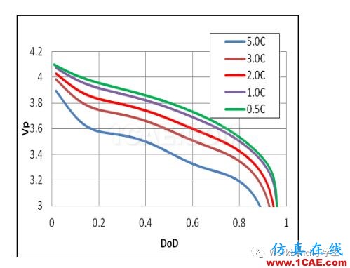 Fluent 电池仿真分析计算fluent培训课程图片1