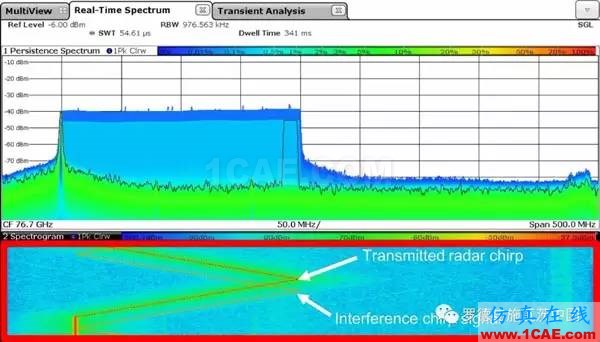 汽车雷达探头必须解决干扰问题ansys hfss图片11