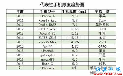 5.Xmm时代超薄智能手机带来材料、元器件和天线技术革命HFSS培训的效果图片1