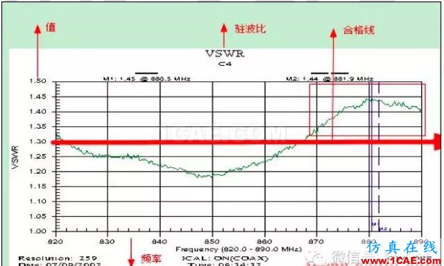 最好的天线基础知识！超实用 随时查询(20170325)【转】HFSS培训的效果图片63