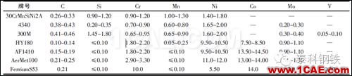 材料课堂丨航空航天领域应用的超高强度钢前沿制造技术图片2