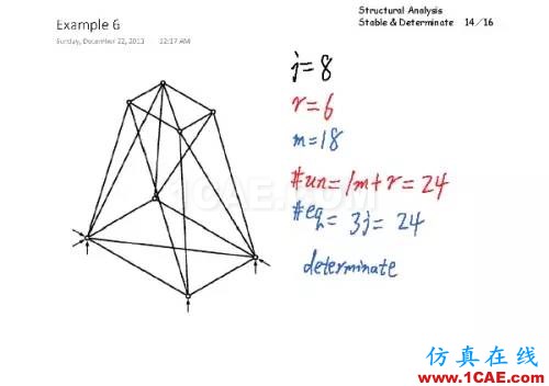 结构分析：稳定与静定判断有限元理论图片13