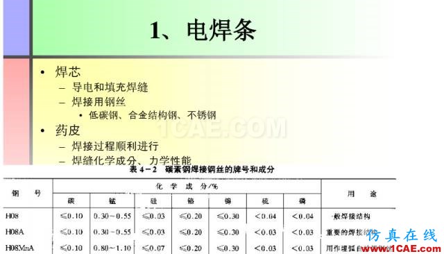 100张PPT，讲述大学四年的焊接工艺知识，让你秒变专家机械设计资料图片16