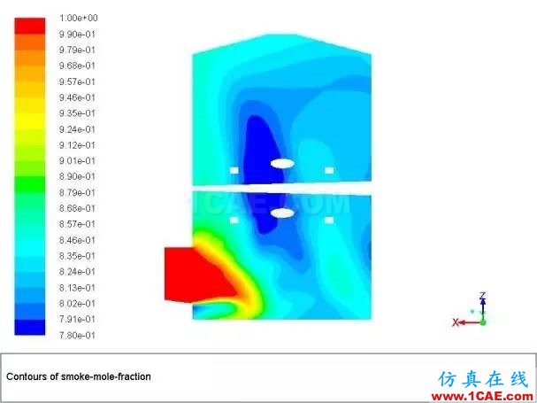 案例 | 脱硫吸收塔工艺仿真计算工具ansys分析图片12