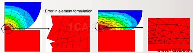 干货 | 接触非线性应用——解决ANSYS 接触不收敛问题的方法ansys结构分析图片7