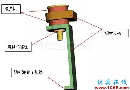 Abaqus中橡胶材料的随机响应分析abaqus静态分析图片2