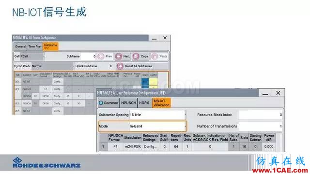 创新不止！一文读懂NB-IoT原理及测试ansysem应用技术图片94