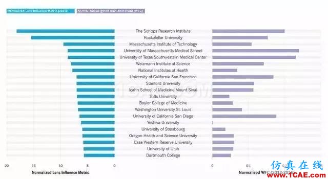 Nature发布科研影响力榜单，中科院等15家中国机构上榜机械设计图例图片3