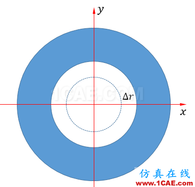 Fluent动网格实例:UDF实现网格运动案例fluent仿真分析图片2