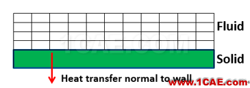  ANSYS Fluent 在热分析中的使用介绍