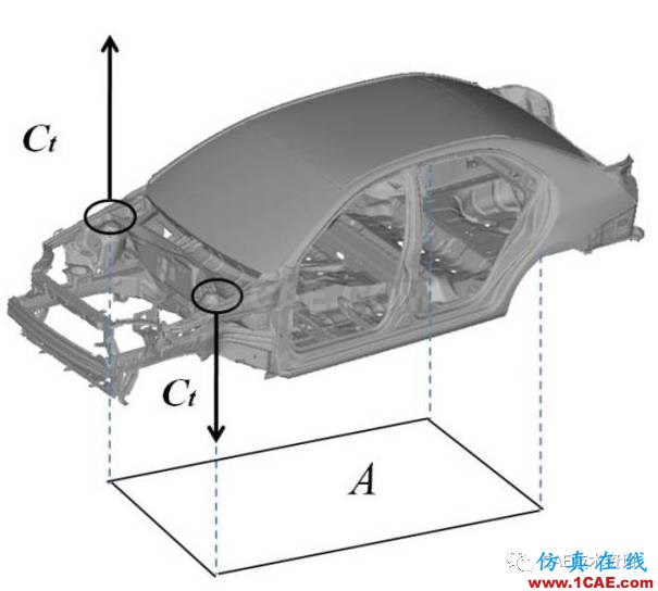CAE在汽车优化设计的仿真分析与应用ansys结果图片9