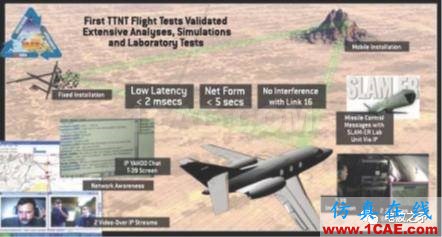 [转载]浅谈自组网技术在国外军事领域的应用HFSS分析图片5