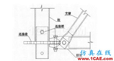 ansys半刚接模拟ansys培训课程图片1