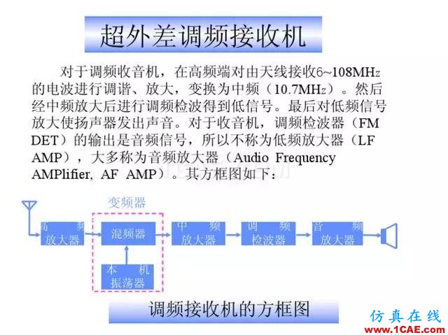 【干货】官方资料：NOKIA手机RF电路分析ansysem分析案例图片10