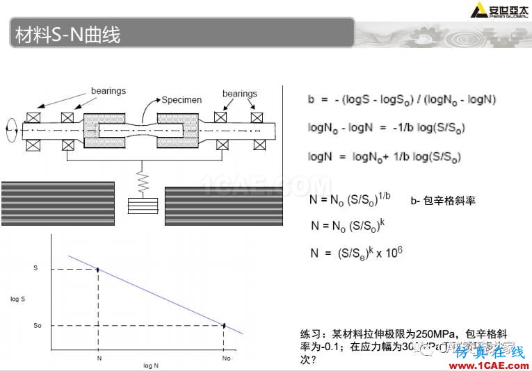 ansys疲劳分析基础理论ansys仿真分析图片15