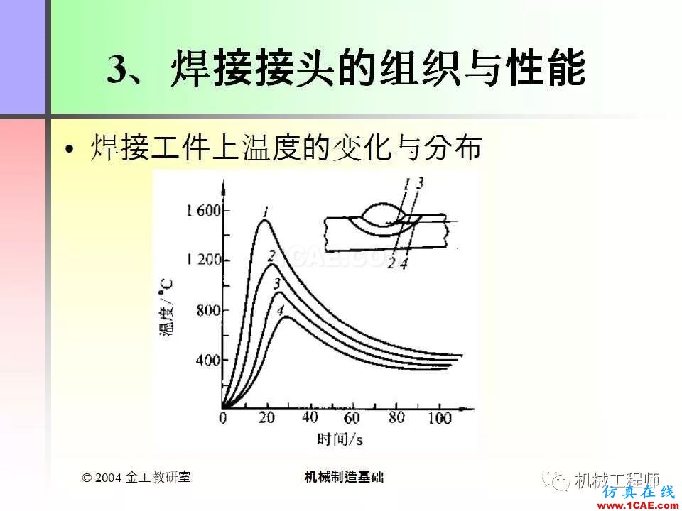 【专业积累】100页PPT，全面了解焊接工艺机械设计资料图片7