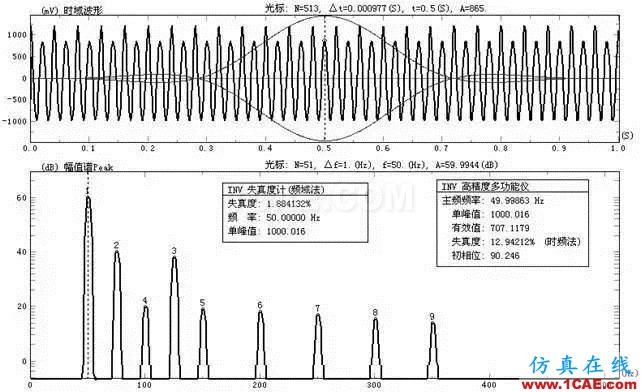 振动测试基础知识：采集仪的关键技术指标简介Actran技术图片9