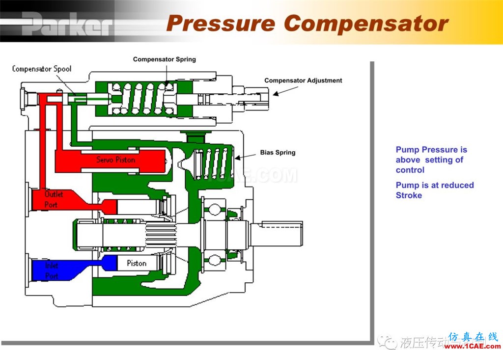 Parker变量柱塞泵详尽培训资料Pumplinx流体分析图片15