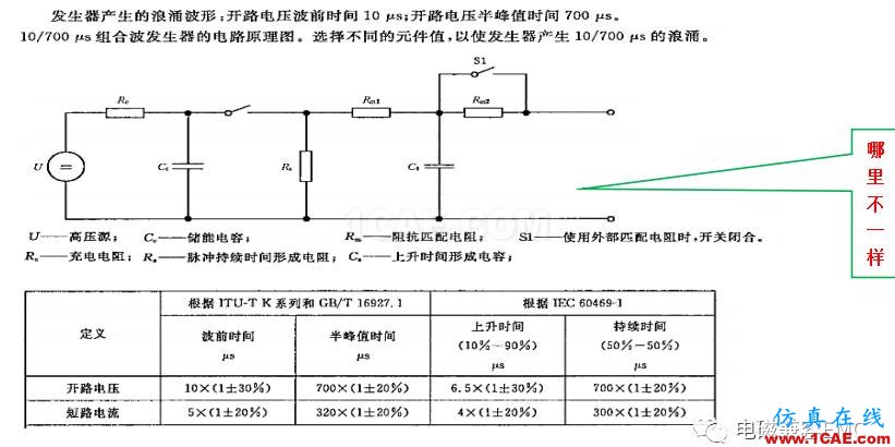 电磁兼容刨根究底微讲堂之浪涌（冲击）标准解读与交流20170330HFSS培训课程图片6