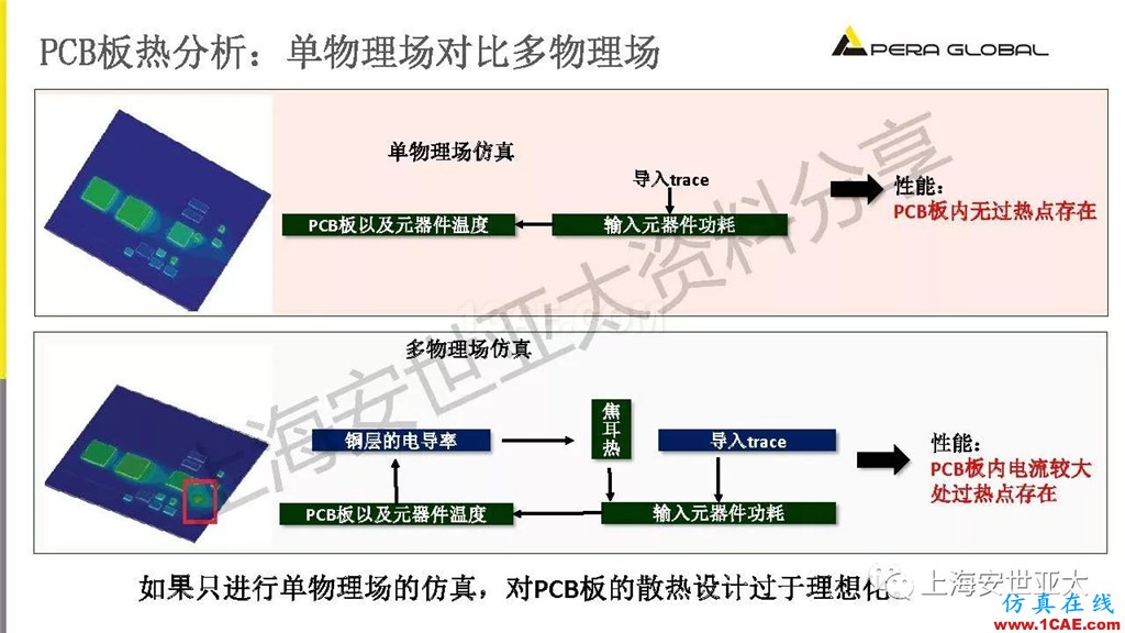 技术分享 | 电子系统散热设计分析与优化icepak技术图片20