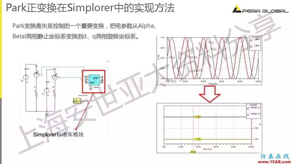 技术分享 | ANSYS电机与电控系统设计与分析技术Maxwell技术图片26