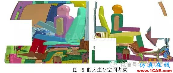基于 HyperMesh 的轻型卡车驾驶室乘员保护建模仿真hypermesh分析图片4