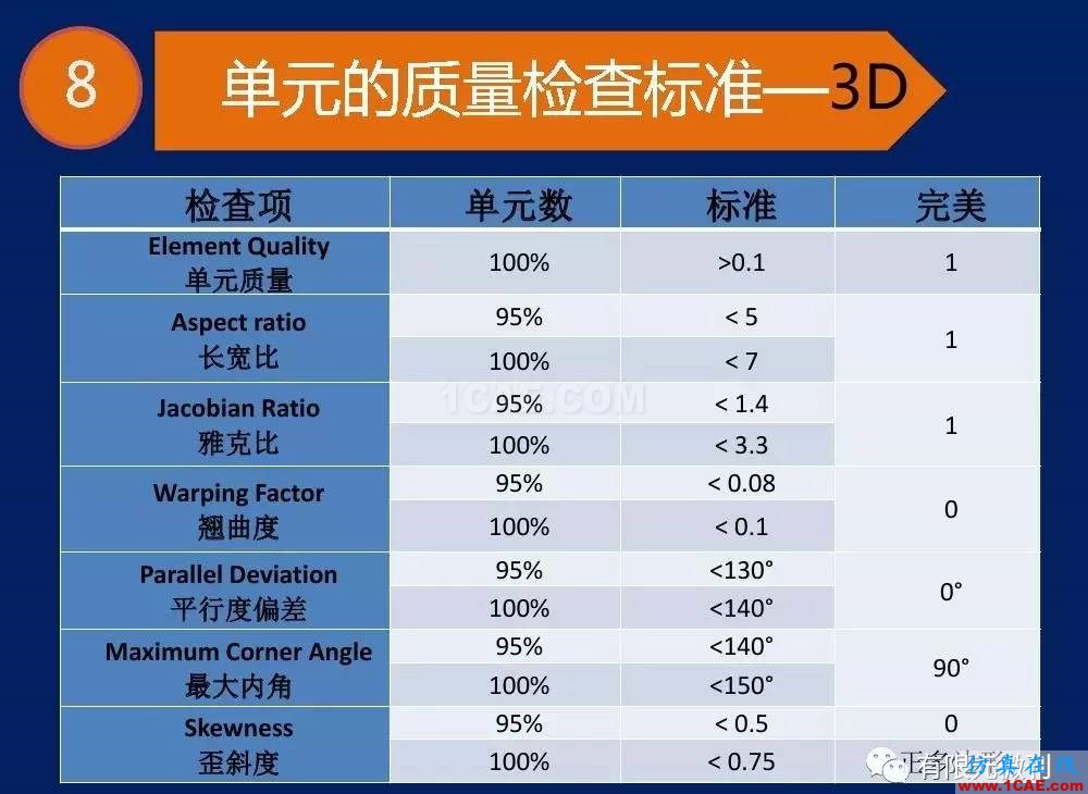 【有限元培训一】CAE驱动流程及主要软件介绍ansys结果图片23