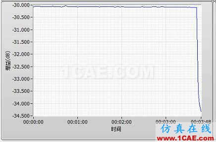 集总参数衰减器的大功率稳定性探讨新篇【转发】HFSS分析图片4