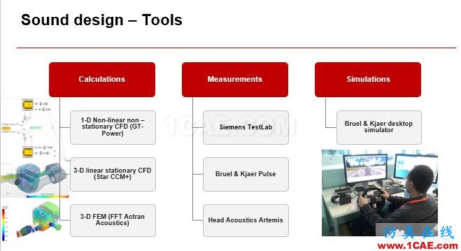 法拉利跑车的声学设计｜Actran软件系统声学设计中的应用。Actran仿真分析图片5