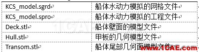 培训篇之PumpLinx船体水动力流场分析Pumplinx旋转机构有限元分析图片1