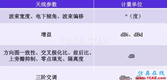 天线基础知识普及（转载）HFSS分析图片45