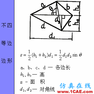 快接收，工程常用的各种图形计算公式都在这了！AutoCAD分析图片14