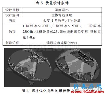 航空相机金属反射镜光机仿真优化设计研究【转发】ansys分析图片5