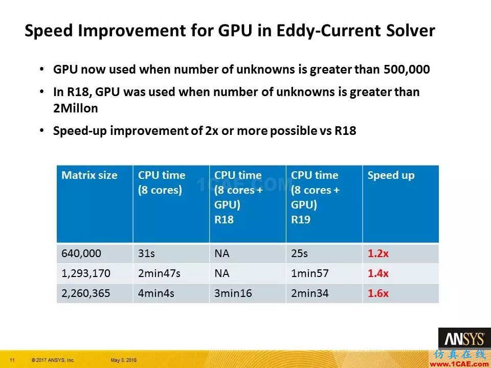 ANSYS 19.0 | Maxwell 新功能亮点Maxwell学习资料图片11