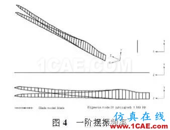 利用有限元对大型风电叶片的结构分析和测试ansys仿真分析图片4