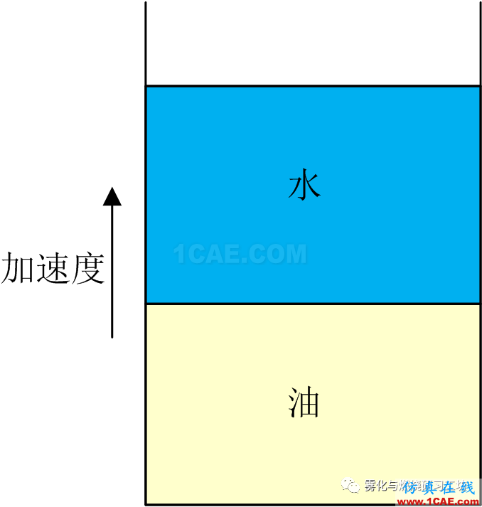 实现惯性约束核聚变的障碍：CFD瑞利-泰勒不稳定fluent培训的效果图片7