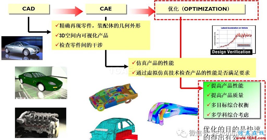 ANSA+Morphing+CFD+Meta联合气动优化方案介绍ANSA学习资料图片1