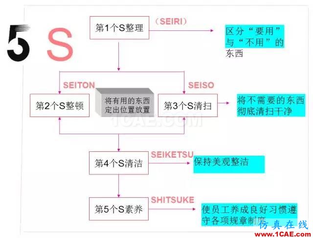 看看这些5S模具车间，你凭啥做不到？ug设计案例图片3