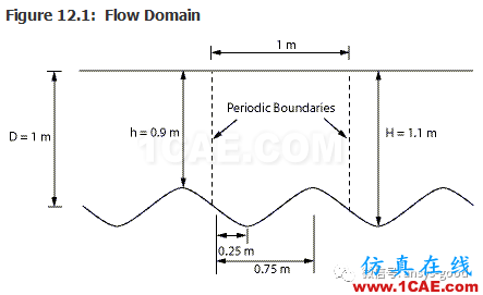 70道ANSYS Fluent验证案例操作步骤在这里【转发】fluent培训课程图片16