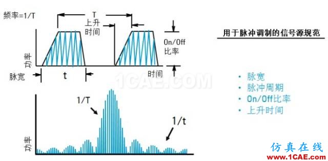 IC好文推荐：信号源是如何工作的？HFSS培训的效果图片24