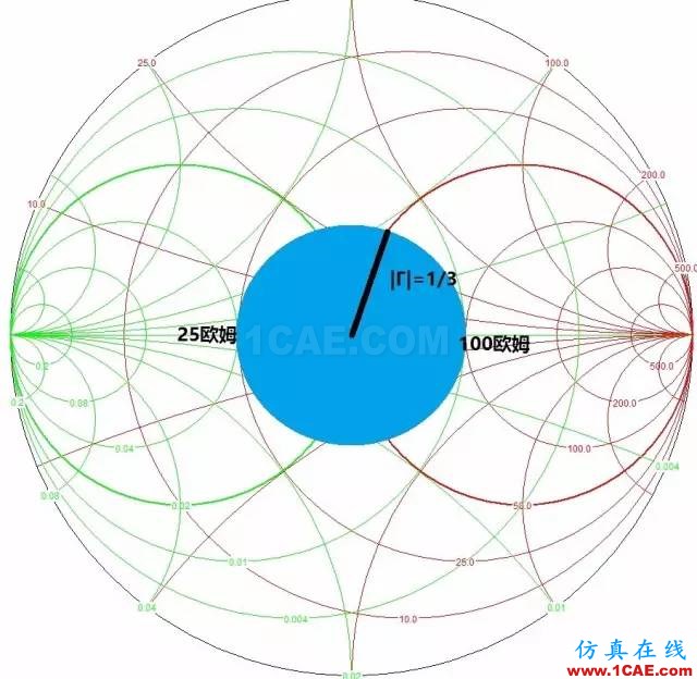 怎么看“史密斯圆图” Smith chart？HFSS结果图片43