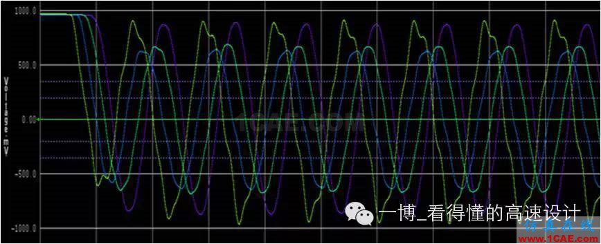 【往期回顾】DDR3系列之时钟信号的差分电容【转发】HFSS图片7