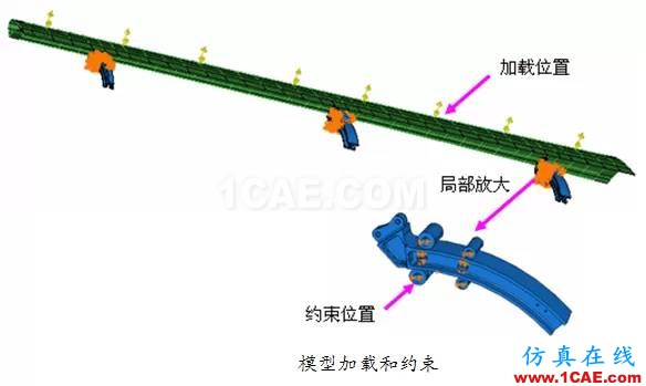 Abaqus在飞机机翼仿真分析中的应用abaqus静态分析图片2