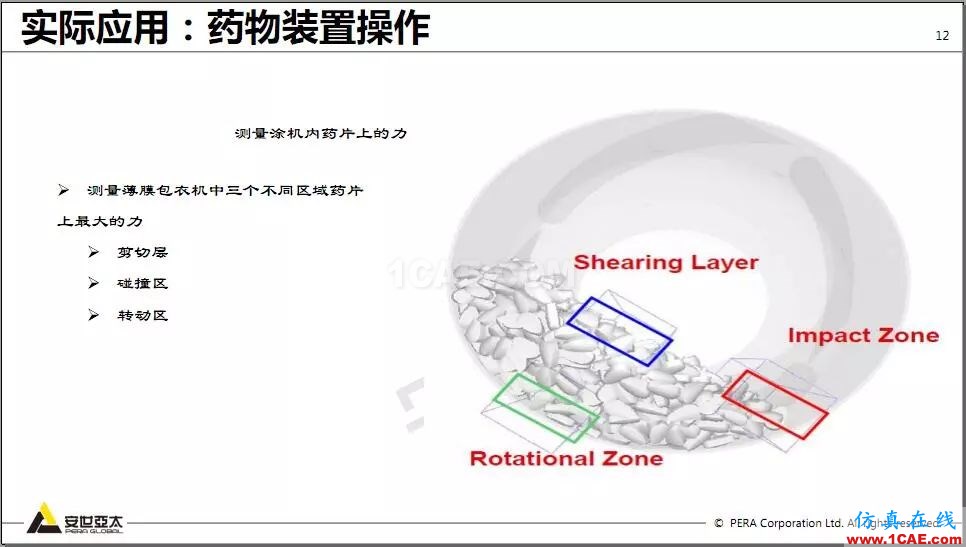 教程 | Rocky DEM与ANSYS Fluent耦合计算案例演示HFSS培训的效果图片12