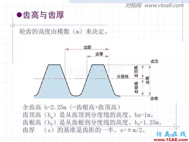 齿轮齿条的基本知识与应用！115页ppt值得细看！机械设计教程图片25